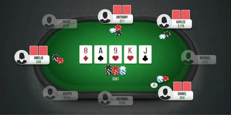 Kể tên các thứ hạng tay bài poker 